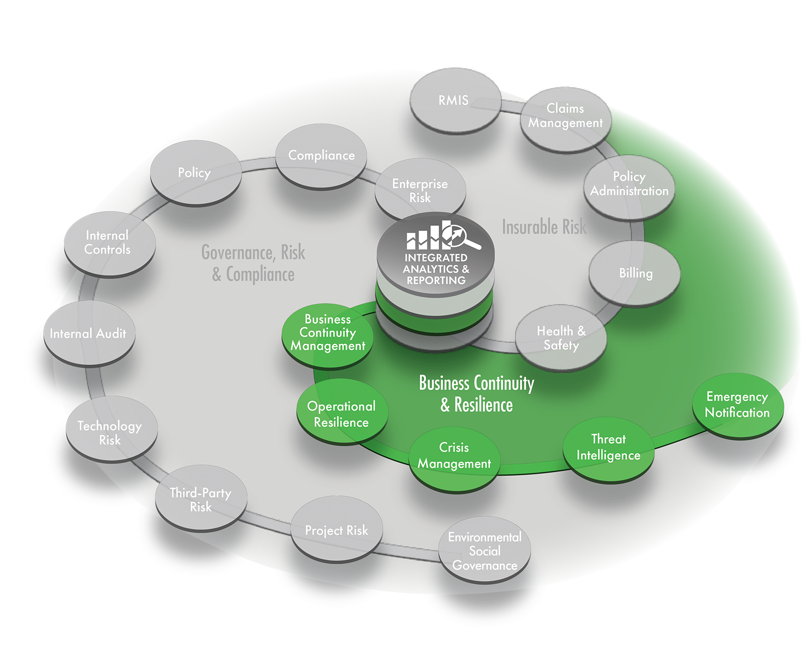 Sample Riskonnect Riskonnect – Nederlands Adviesbureau Business Continuity Management